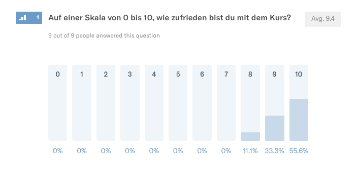 Website-Kurs Kundenmagnet Erfahrungen