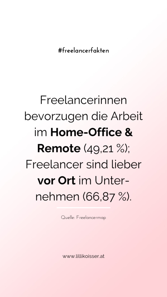 Freelancerinnen bevorzugen die Arbeit im Home-Office/Remote (49,21 %); Freelancer sind lieber vor Ort im Unternehmen (66,87 %). Quelle: Freelancermap