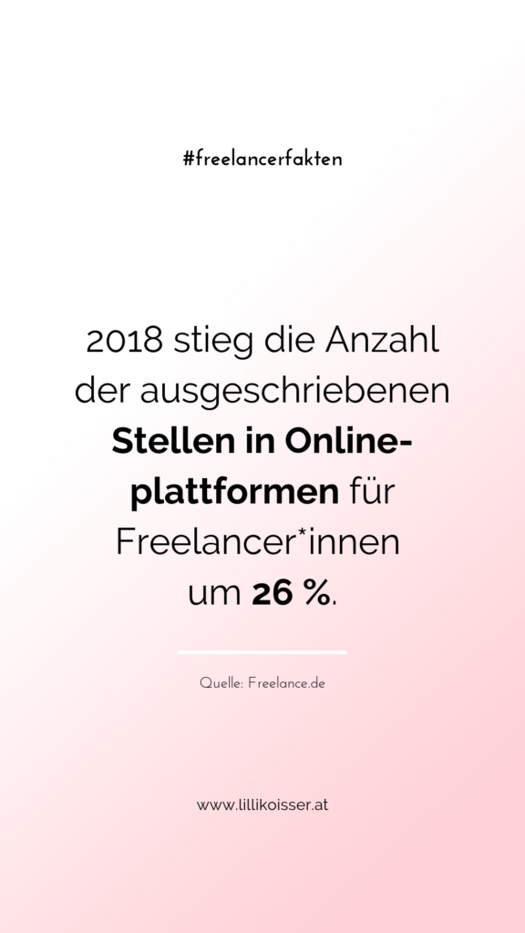 2018 stieg die Anzahl der ausgeschriebenen Stellen in Onlineplattformen für Freelancer*innen um 26 %. Quelle: Freelance.de