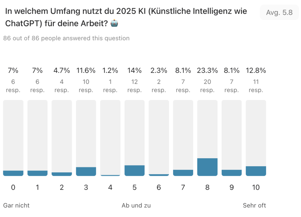 KI-Nutzung unter Selbstständigen 2025 aus einer Studie von Business-Coach Lilli Koisser