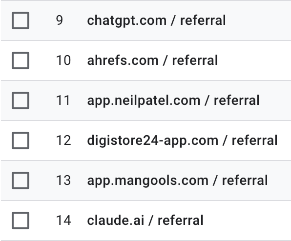 In KI gefunden werden Google Analytics Sitzungen Quelle Medium KI