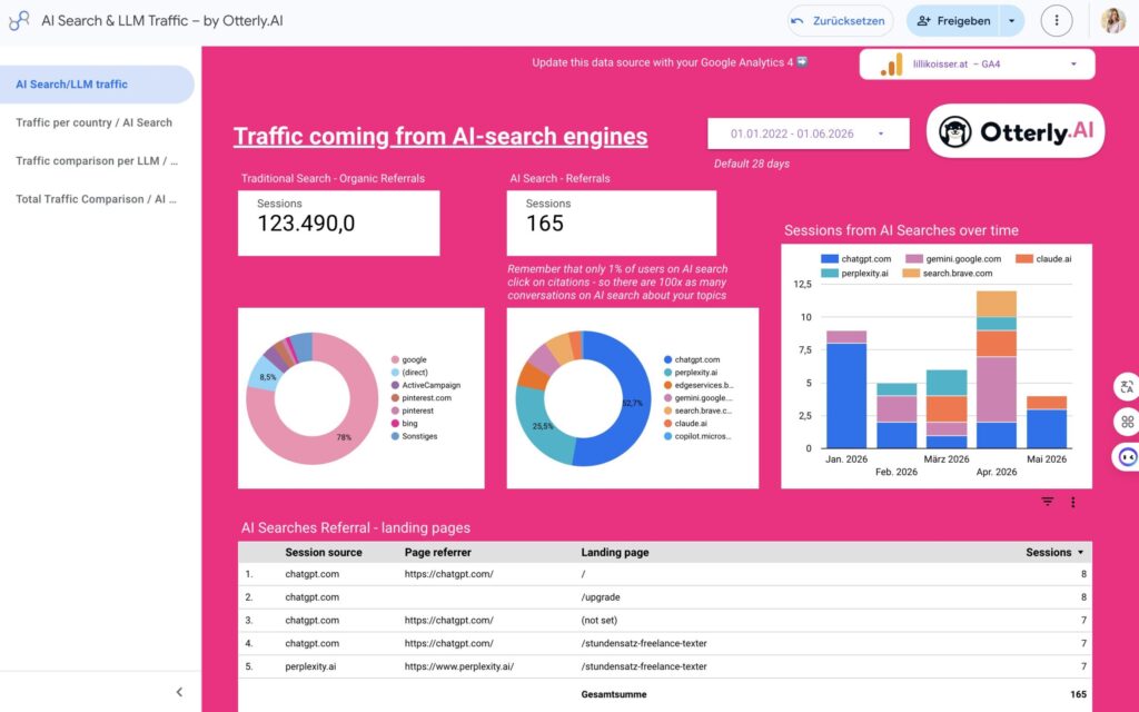 In KI gefunden werden OtterlyAI AI Seach and LLM Traffic Google Analytics 4 Data Studio